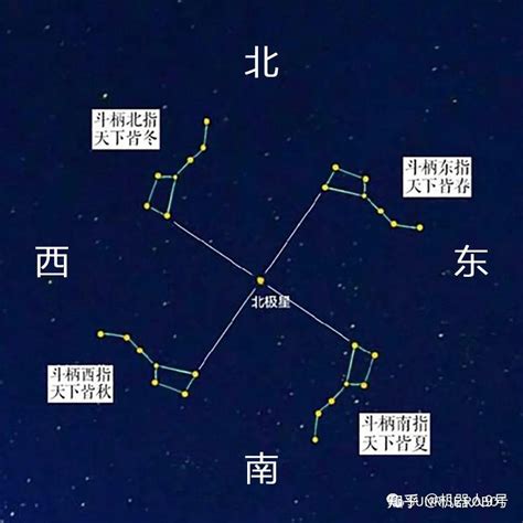 北斗七星 斗柄|科普秀：关于北斗七星，你不知道的那些事！